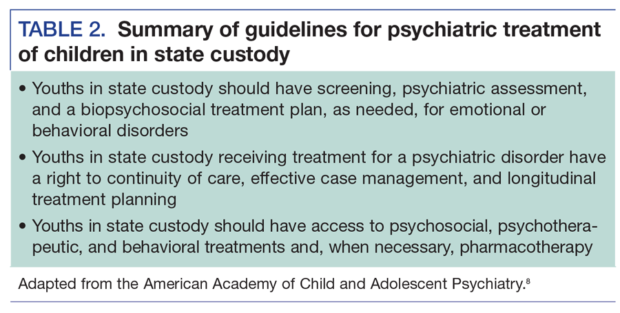 Summary of guidelines for psychiatric treatment of children in state custody
