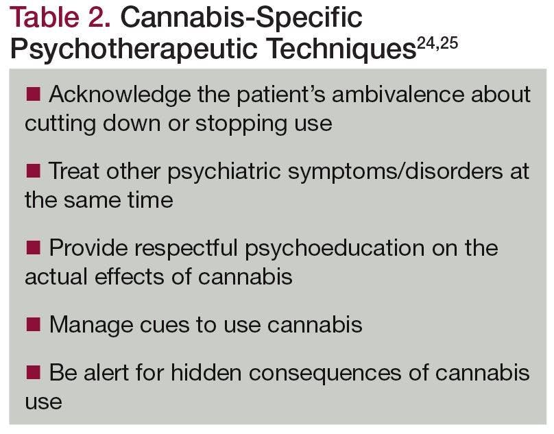 Cannabis-Specific Psychotherapeutic Techniques