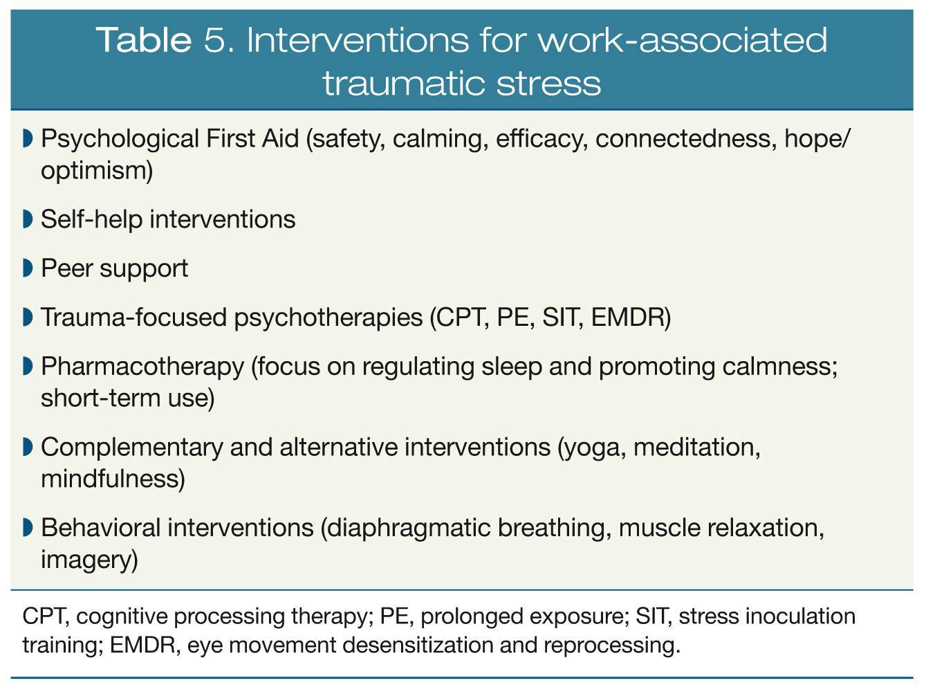 Interventions for work-associated traumatic stress