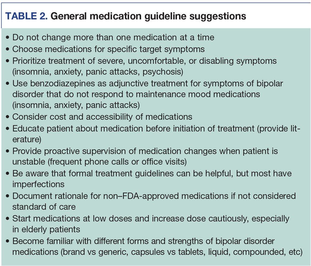 General medication guideline suggestions
