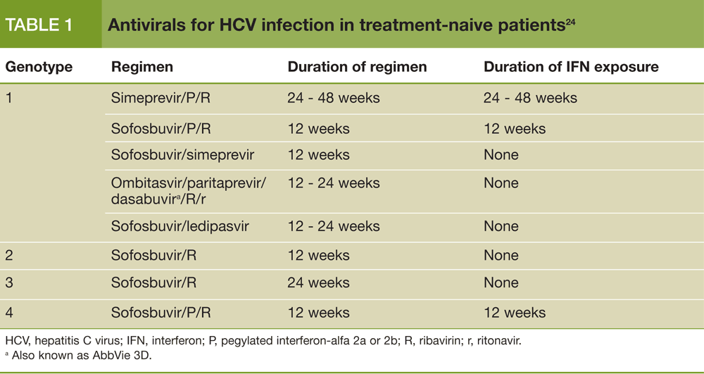 Antivirals for HCV infection in treatment-naive patients
