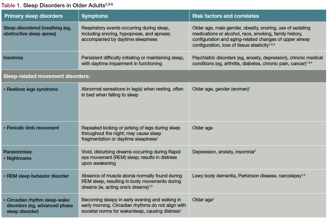 Table 1. Sleep Disorders in Older Adults