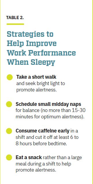 Table 2. Strategies to Help Improve Work Performance When Sleepy