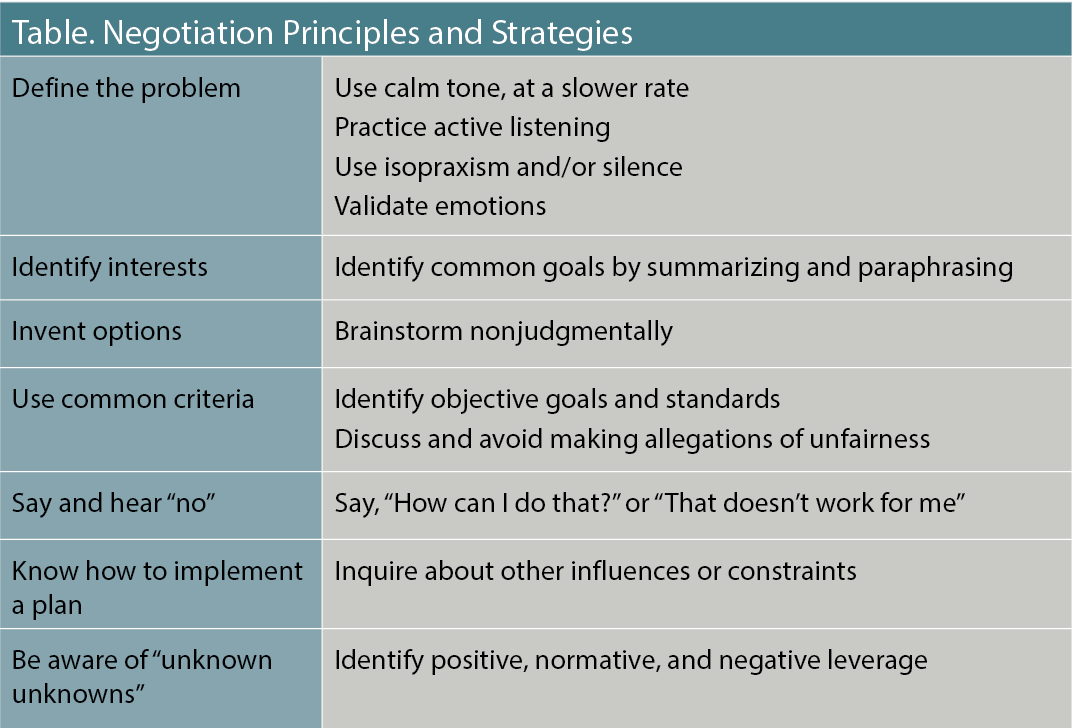 Table. Negotiation Principles and Strategies