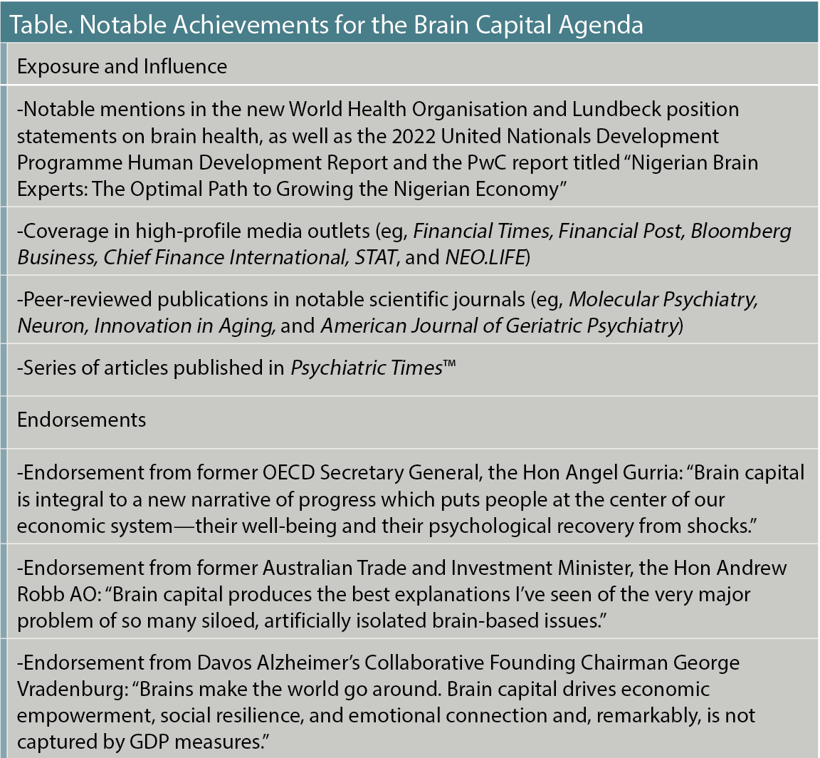 Table. Notable Achievements for the Brain Capital Agenda