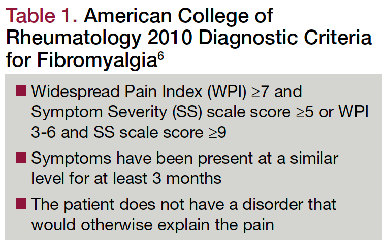 Table 1. American College of Rheumatology 2010 Diagnostic Criteria for Fibromyalgia