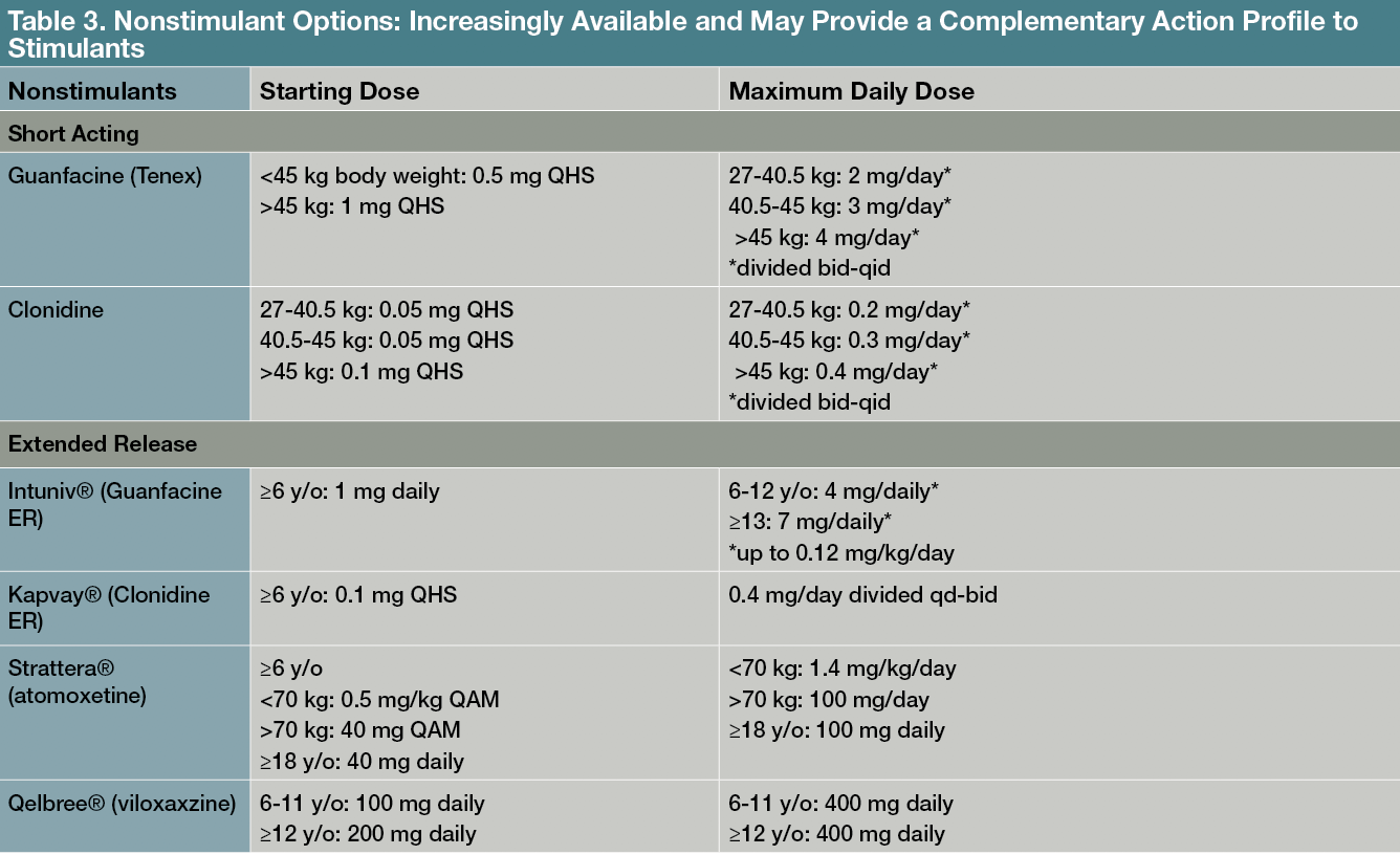 Table 3. Nonstimulant Options: Increasingly Available and May Provide a Complementary Action Profile to Stimulants 