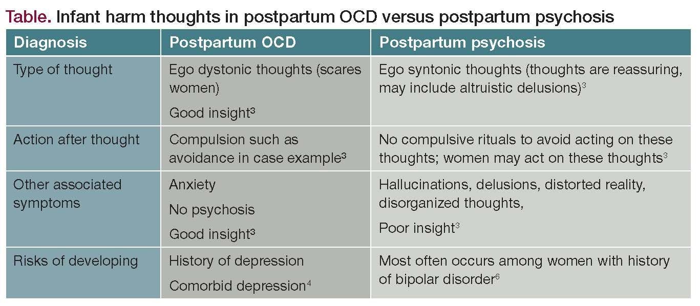 Table. Infant harm thoughts in postpartum OCD versus postpartum psychosis