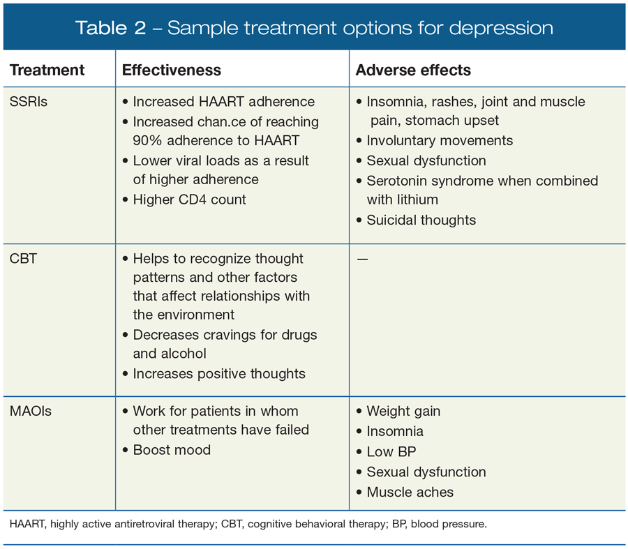 Sample treatment options for depression
