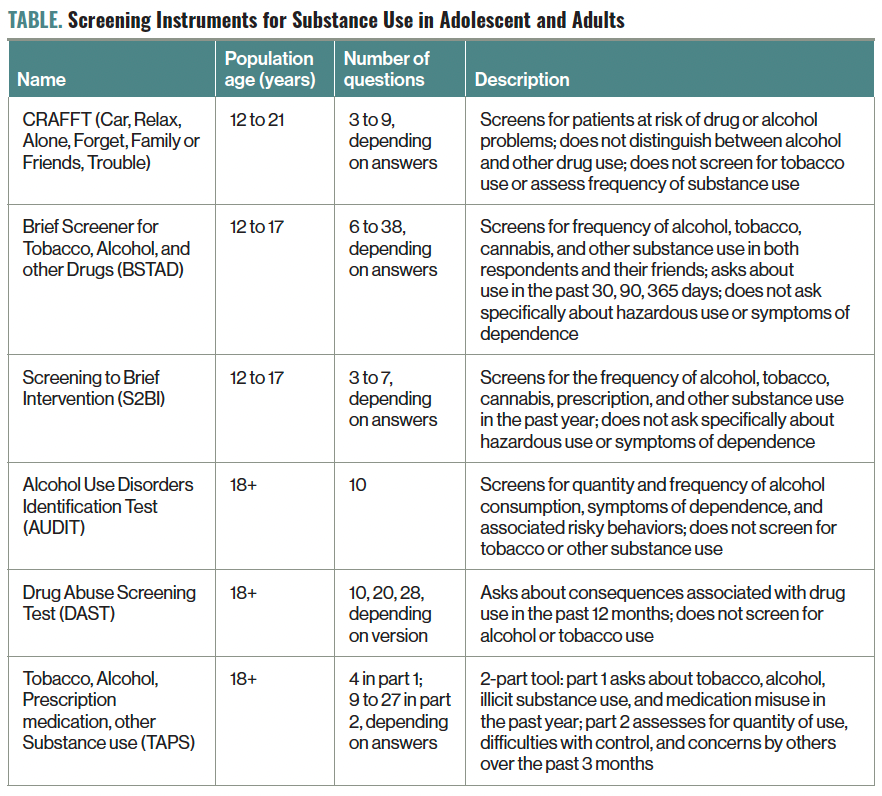 TABLE. Screening Instruments for Substance Use in Adolescent and Adults