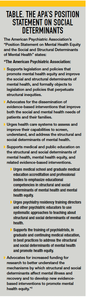 Table. The APA’s Position Statement on Social Determinants