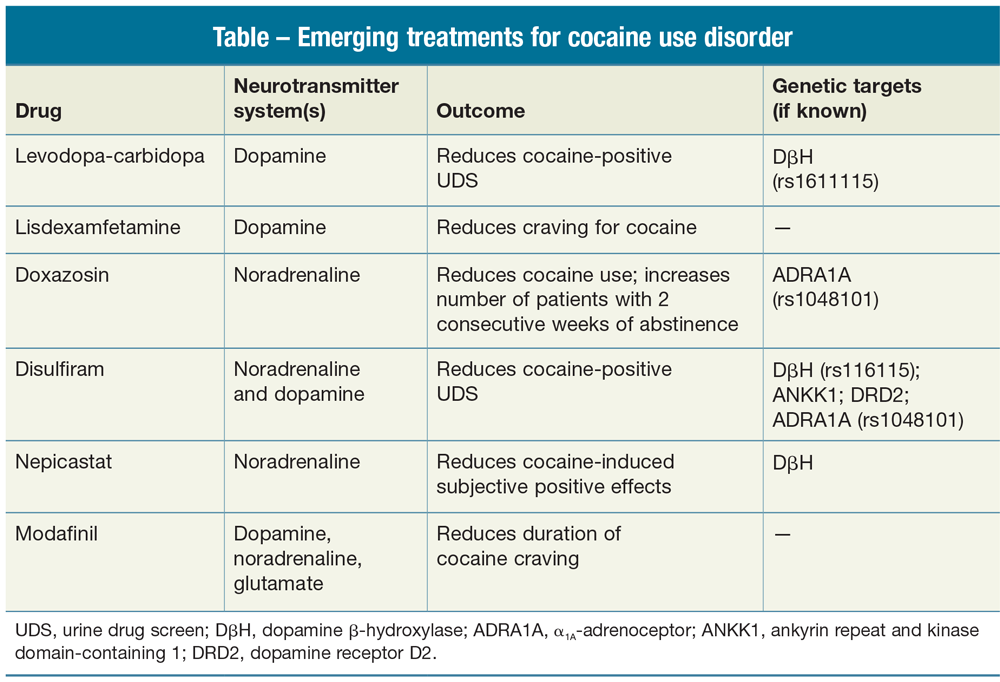 Emerging treatments for cocaine use disorder