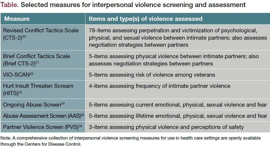 Selected measures for interpersonal violence screening and assessment