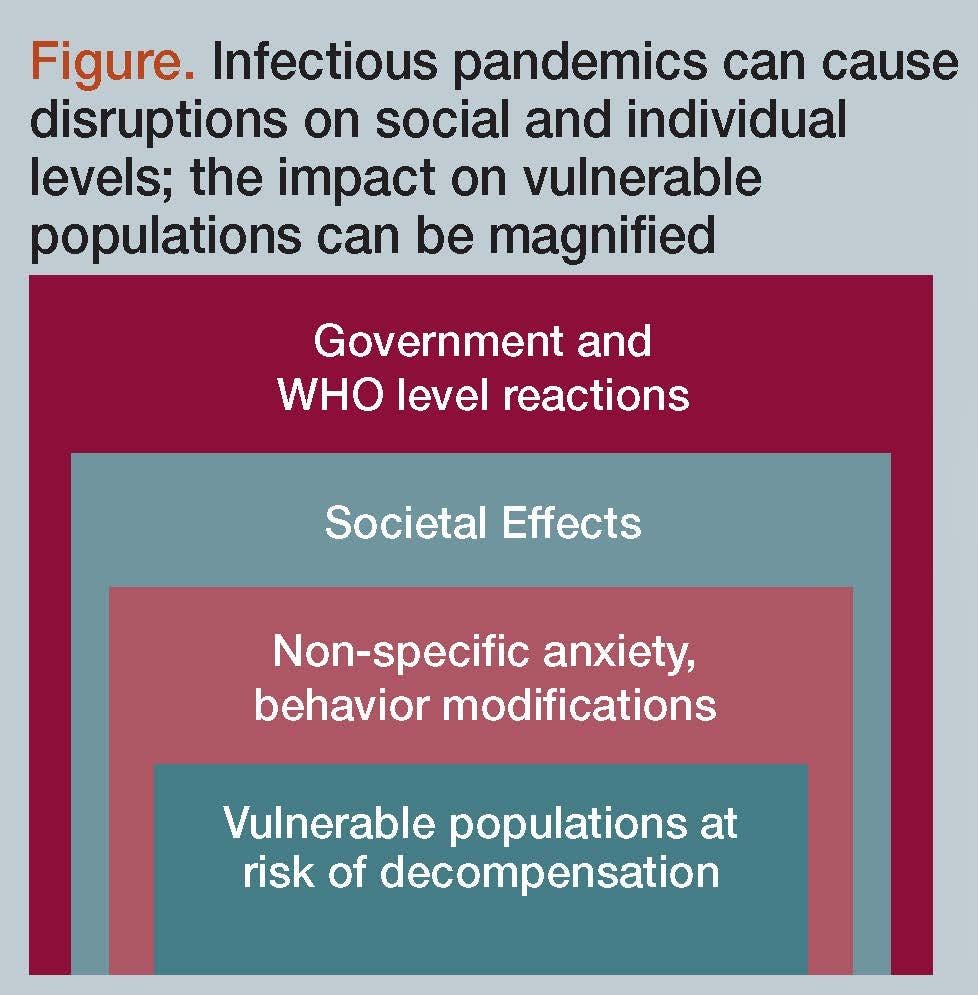 Infectious pandemics can cause disruptions on social and individual levels; the impact on vulnerable populations can be magnified