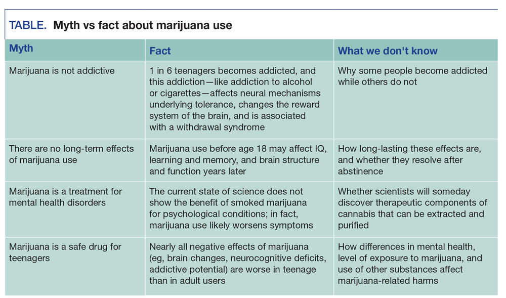 Myth vs fact about marijuana use