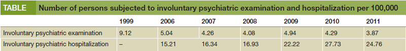 Number of persons subjected to involuntary psychiatric examination