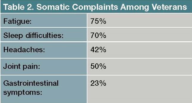 Somatic Complaints Among Veterans