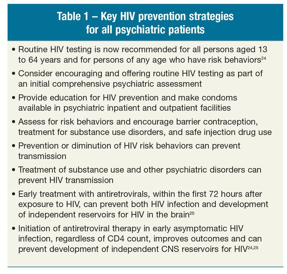 Key HIV prevention strategies for all psychiatric patients