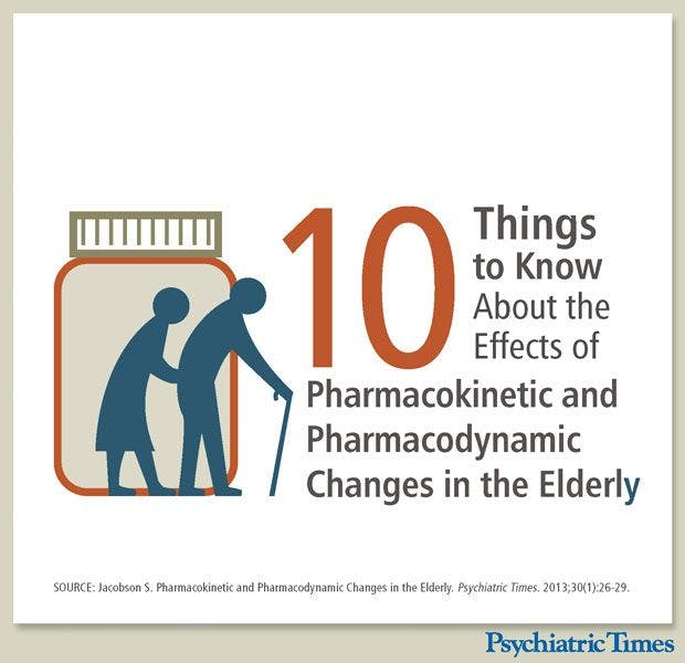 10 Facts About Geriatric Pharmacotherapy