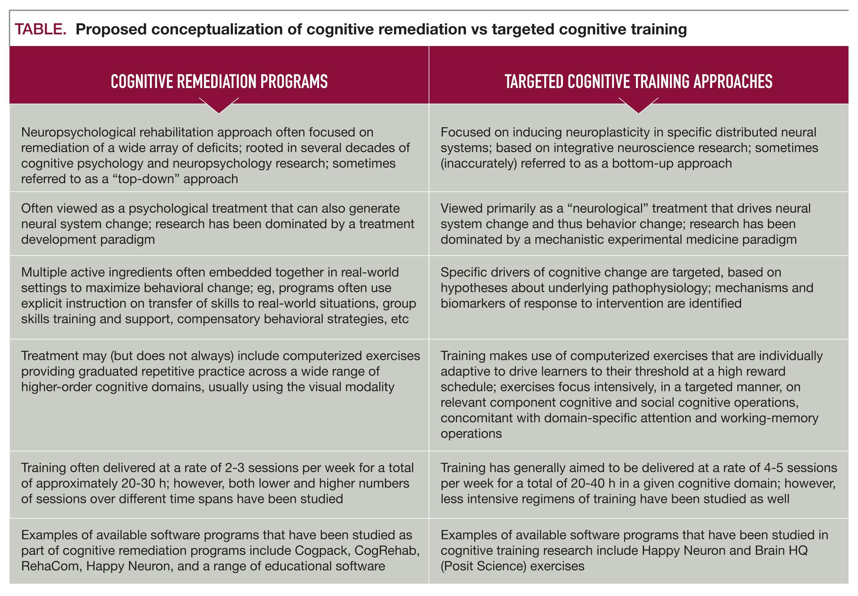 Proposed conceptualization of cognitive remediation vs targeted cognitive training
