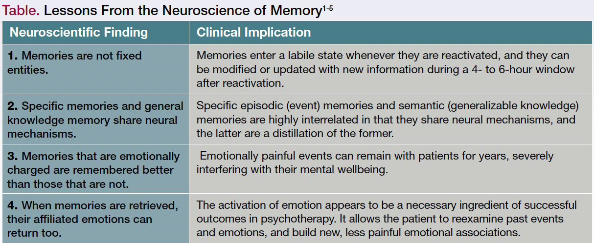 Table. Lessons From the Neuroscience of Memory