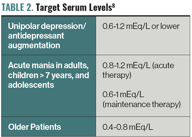 TABLE 2. Target Serum Levels