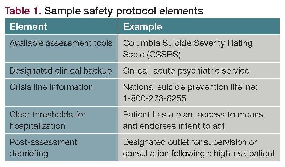 Sample safety protocol elements