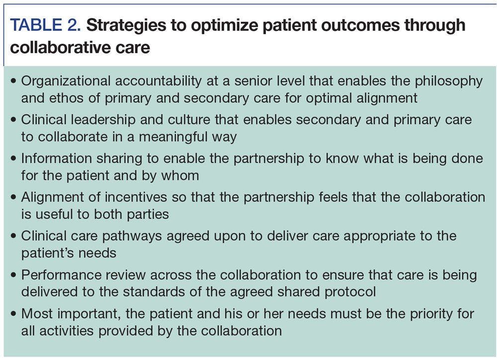 Strategies to optimize patient outcomes through collaborative care