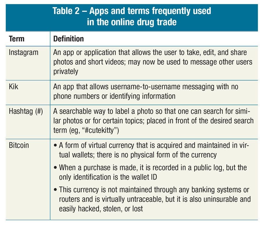 Table 2 – Apps and terms frequently used in the online drug trade