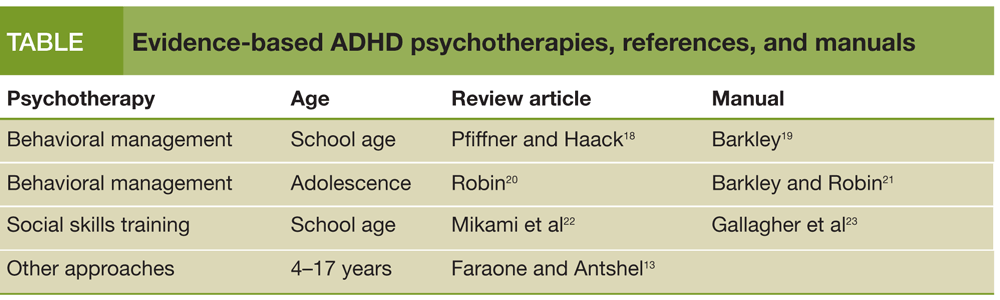 Evidence-based ADHD psychotherapies, references, and manuals