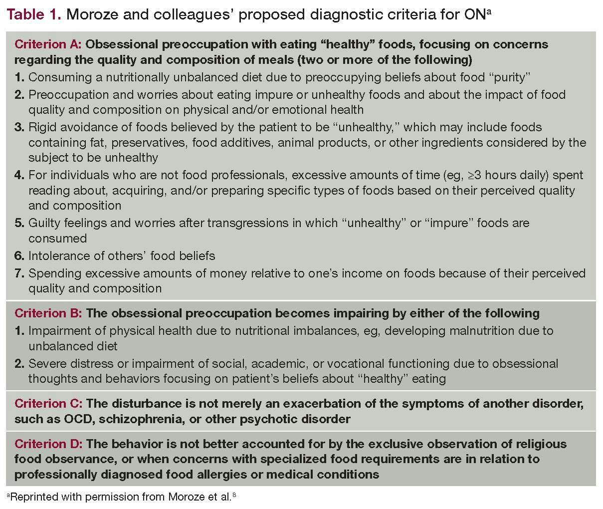 Table 1. Moroze and colleagues’ proposed diagnostic criteria for ON