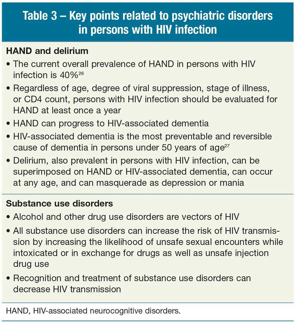 Key points related to psychiatric disorders in persons with HIV infect