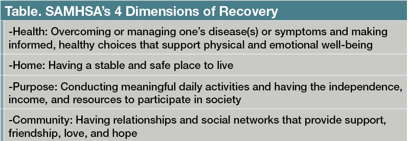 Table. SAMHSA’s 4 Dimensions of Recovery 