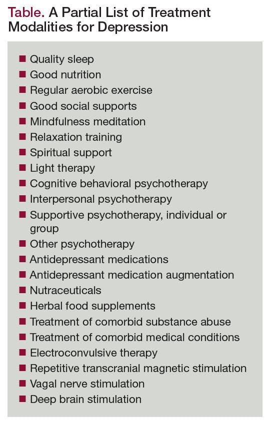 A Partial List of Treatment Modalities for Depression