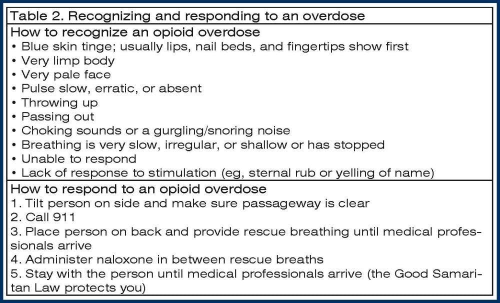 Table 2. Recognizing and responding to an overdose