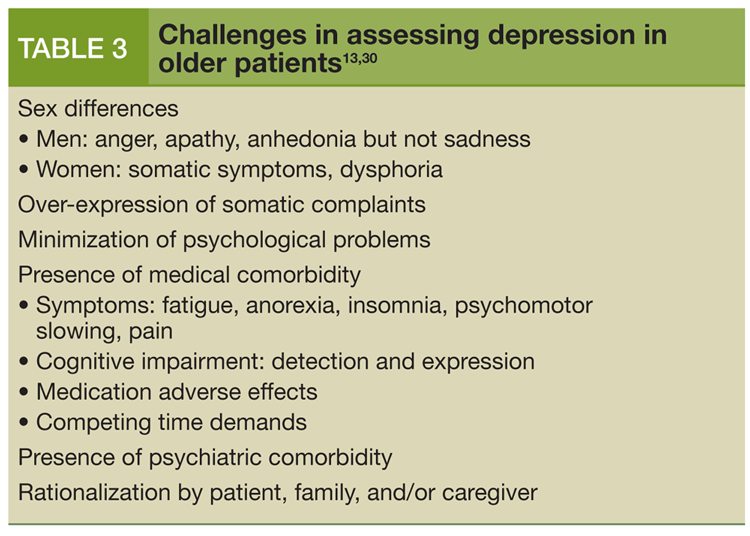 Challenges in assessing depression in older patients