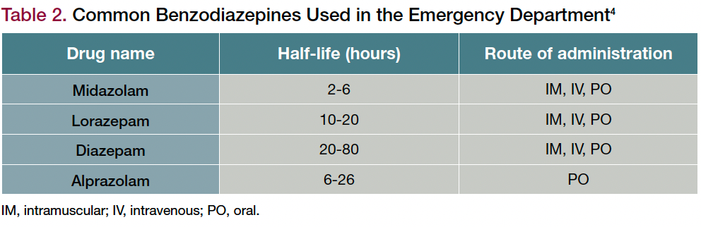 Table 2. Common Benzodiazepines Used in the Emergency Department