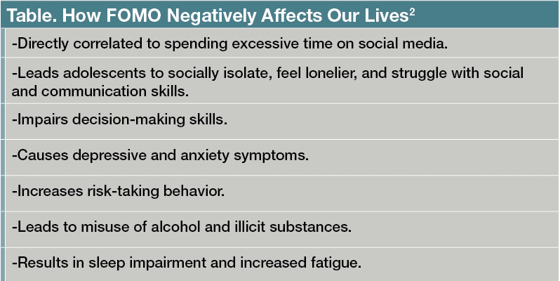 Table. How FOMO Negatively Affects Our Lives