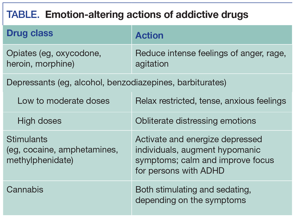 Emotion-altering actions of addictive drugs