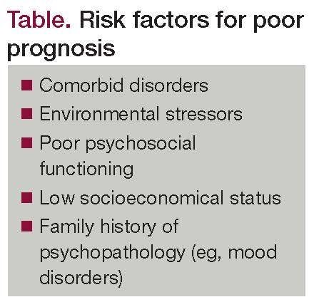 Risk factors for poor prognosis