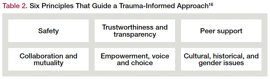 Table 2. Six Principles That Guide a Trauma-Informed Approach