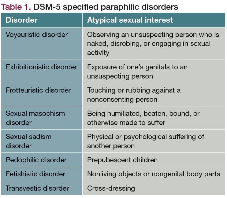 Table 1. DSM-5 specified paraphilic disorders