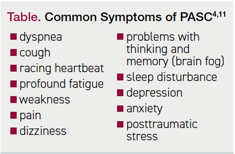 Table. Common Symptoms of PASC
