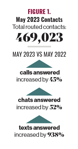 FIGURE 1. May 2023 Contacts
