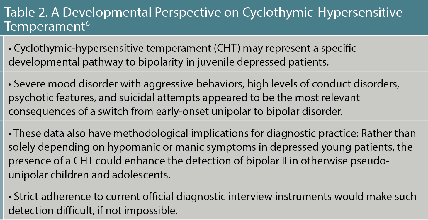 Table 2. A Developmental Perspective on Cyclothymic-Hypersensitive Temperament