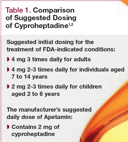Table 1. Comparison of Suggested Dosing of Cyproheptadine