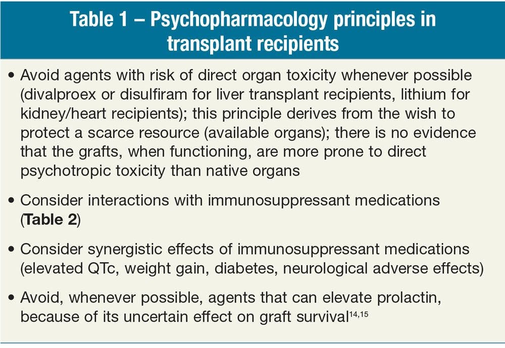 Table 1 – Psychopharmacology principles in transplant recipients
