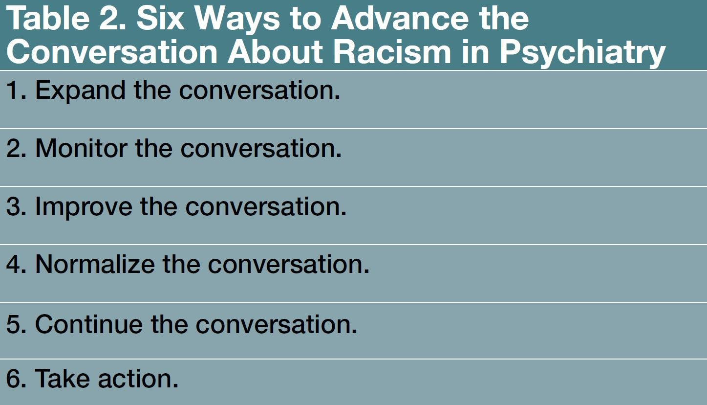 Table 2. Six Ways to Advance the Conversation About Racism in Psychiatry