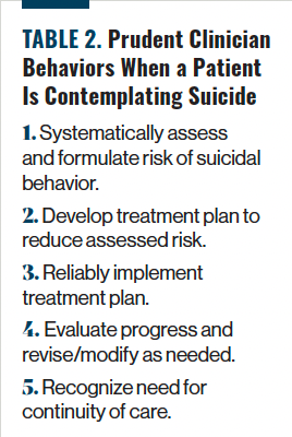TABLE 2. Prudent Clinician Behaviors When a Patient Is Contemplating Suicide