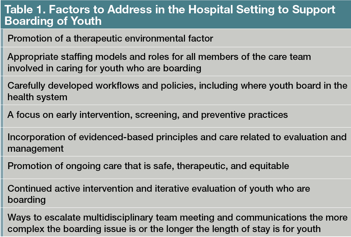 Table 1. Factors to Address in the Hospital Setting to Support Boarding of Youth